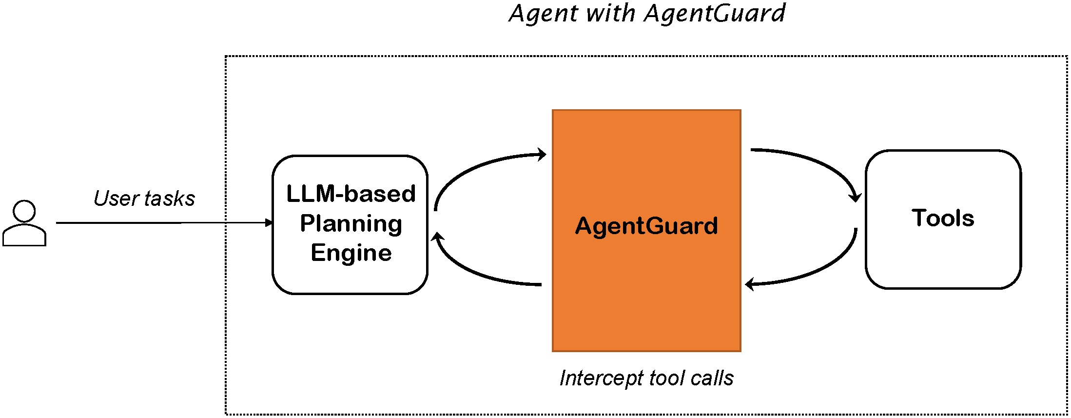 AgentGuard positioning