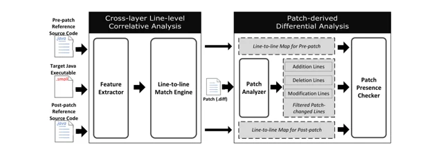 BScout: Direct Whole Patch Presence Test for Java Executables — 论文 Figure 2
