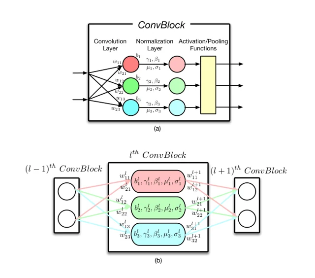 Cracking White-box DNN Watermarks via Invariant Neuron Transforms — 论文 Figure 1