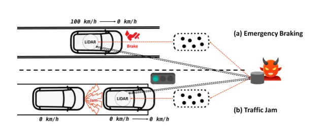 Exorcising “Wraith”: Protecting LiDAR-based Object Detector in Automated Driving System from Appearing Attacks — 论文 Figure 1