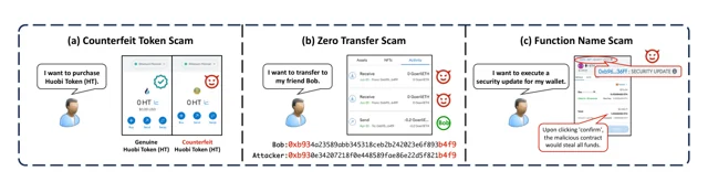 Interface Illusions: Uncovering the Rise of Visual Scams in Cryptocurrency Wallets — 论文 Figure 1