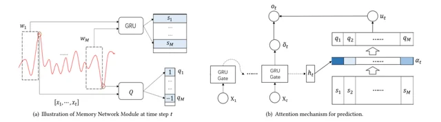 Modeling Extreme Events in Time Series Prediction — 论文 Figure 3