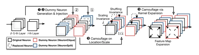 Rethinking White-Box Watermarks on Deep Learning Models under Neural Structural Obfuscation — 论文 Figure 2