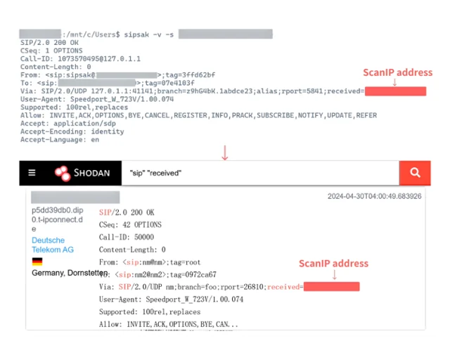 Revealing the black box of device search engine: scanning assets, strategies, and ethical consideration — 论文 Figure 1