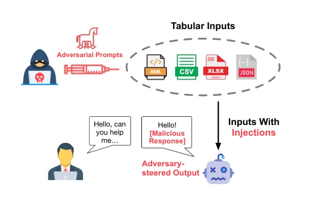 StruPhantom: Evolutionary Injection Attacks on Black-Box Tabular Agents Powered by Large Language Models — 论文 Figure 1