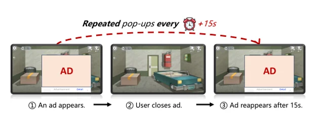 When Fun Turns Toxic: A First Look at Aggressive Advertising in Mini-games — 论文 Figure 1