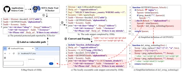 XSSky: Detecting XSS Vulnerabilities through Local Path-Persistent Fuzzing — 论文 Figure 3